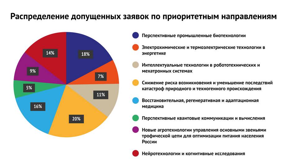 Что изменяет направление силы