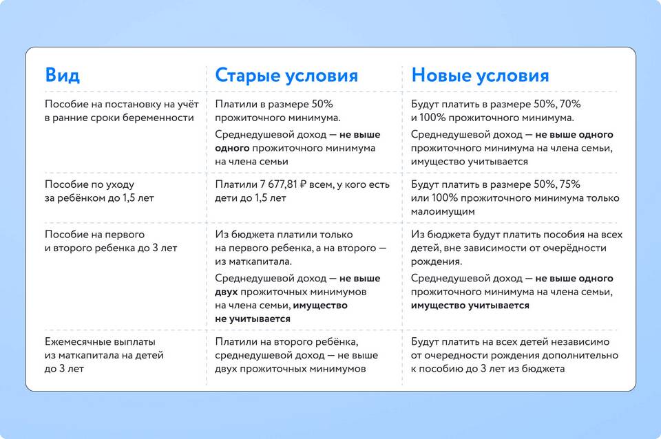 Что нужно сделать чтобы получить декретные выплаты