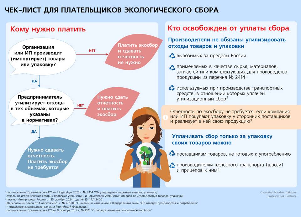 Что отличает сбор от налога