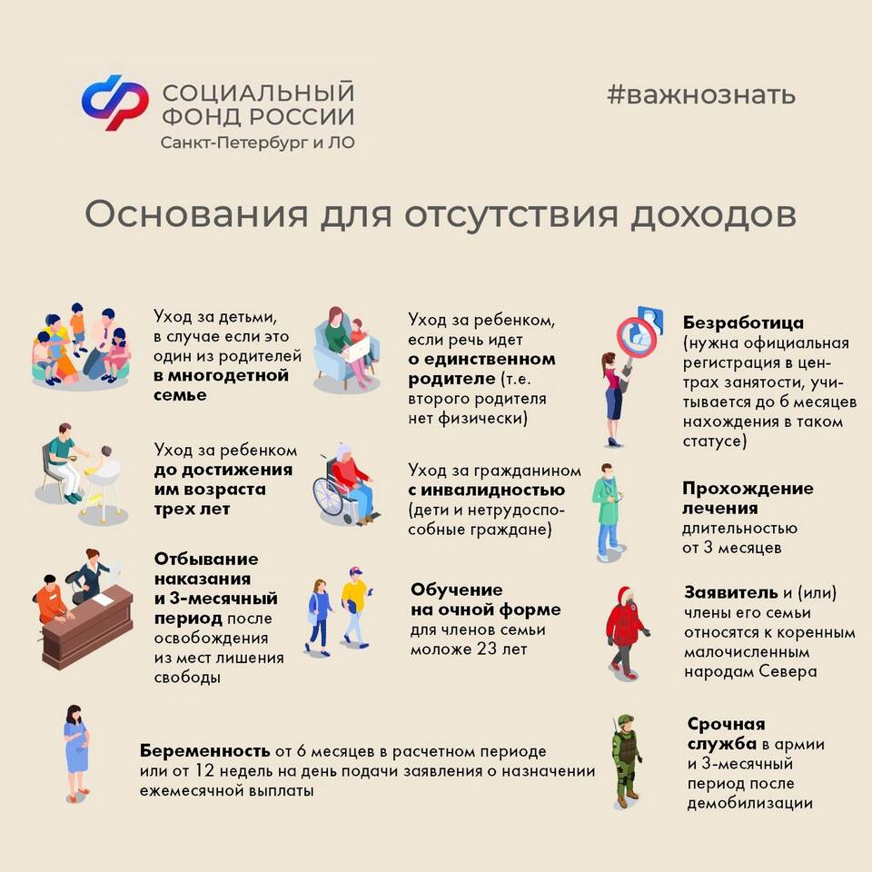 Что относится к доходам