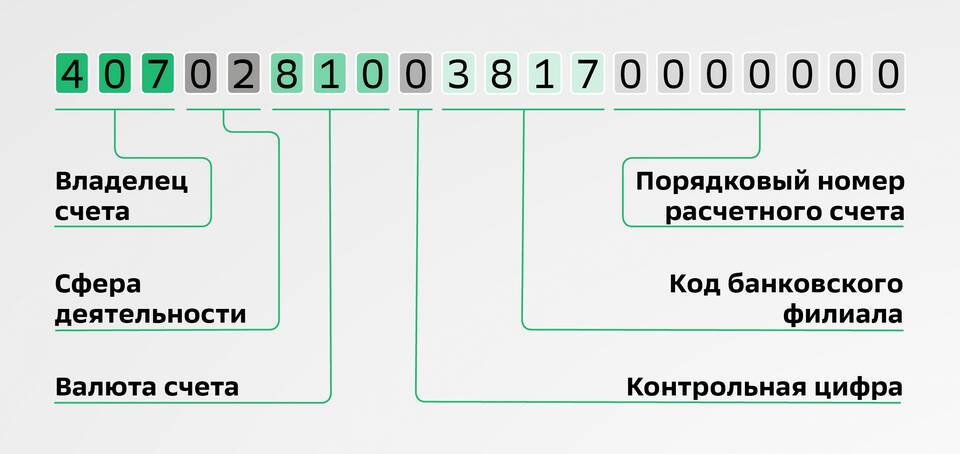 Что такое карт-счет в банке