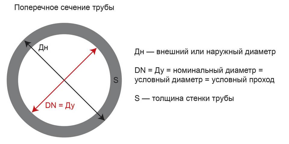 Что такое номинальная сумма