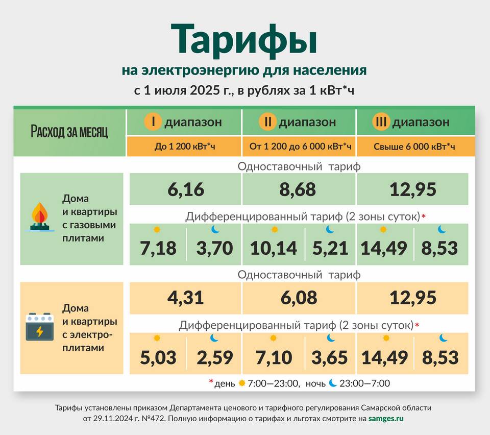Что такое одноставочный тариф на электроэнергию