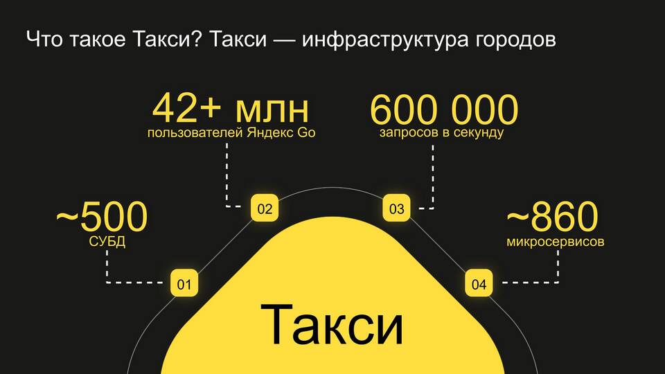 Что такое тариф