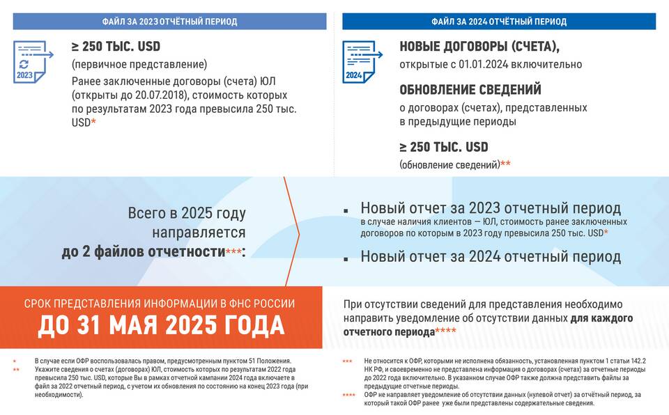 Что такое установить налог