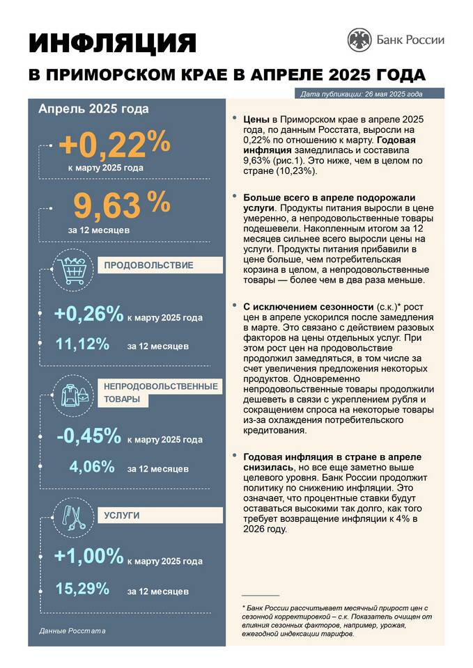Инфляция как скрытый налог