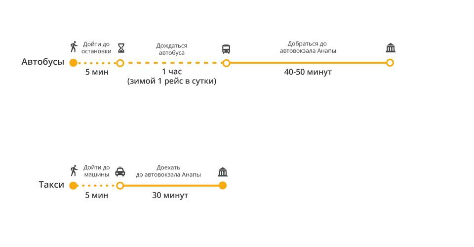 Как добраться от Ашана до автовокзала
