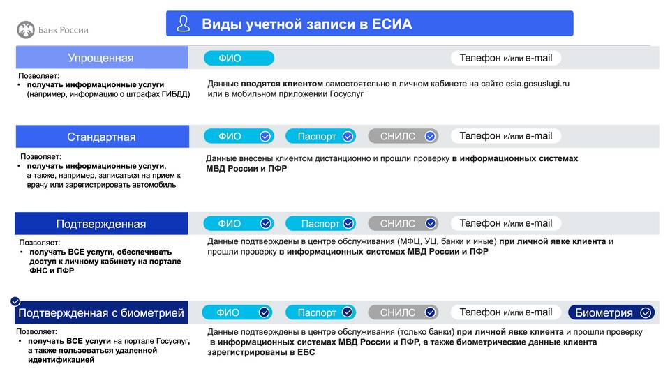 Как оформить биометрические данные через Госуслуги