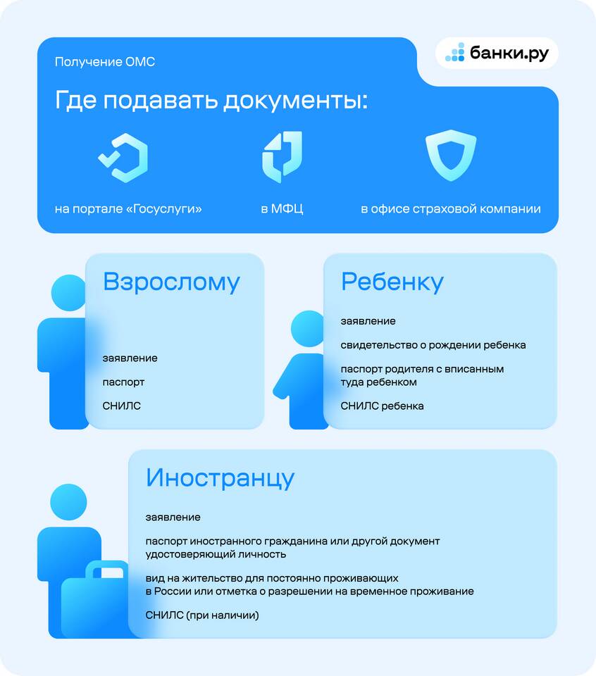 Как оформить страховой полис для ребенка