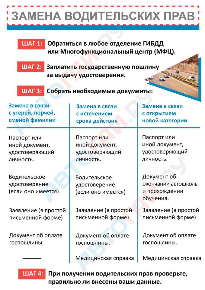 Как оплатить водительское удостоверение