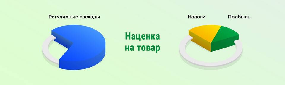 Как определить цену товара