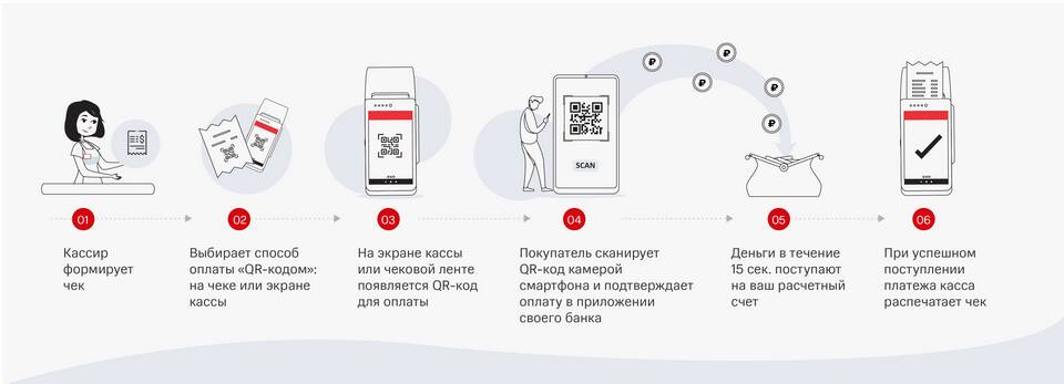 Как пополнить кошелек Авито через Систему быстрых платежей (СБП)