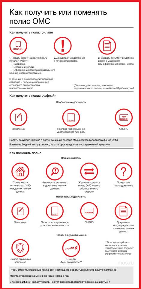 Как правильно отправить письмо в страховую компанию