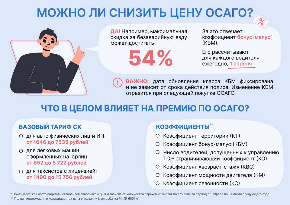 Как проверить коэффициент по ОСАГО