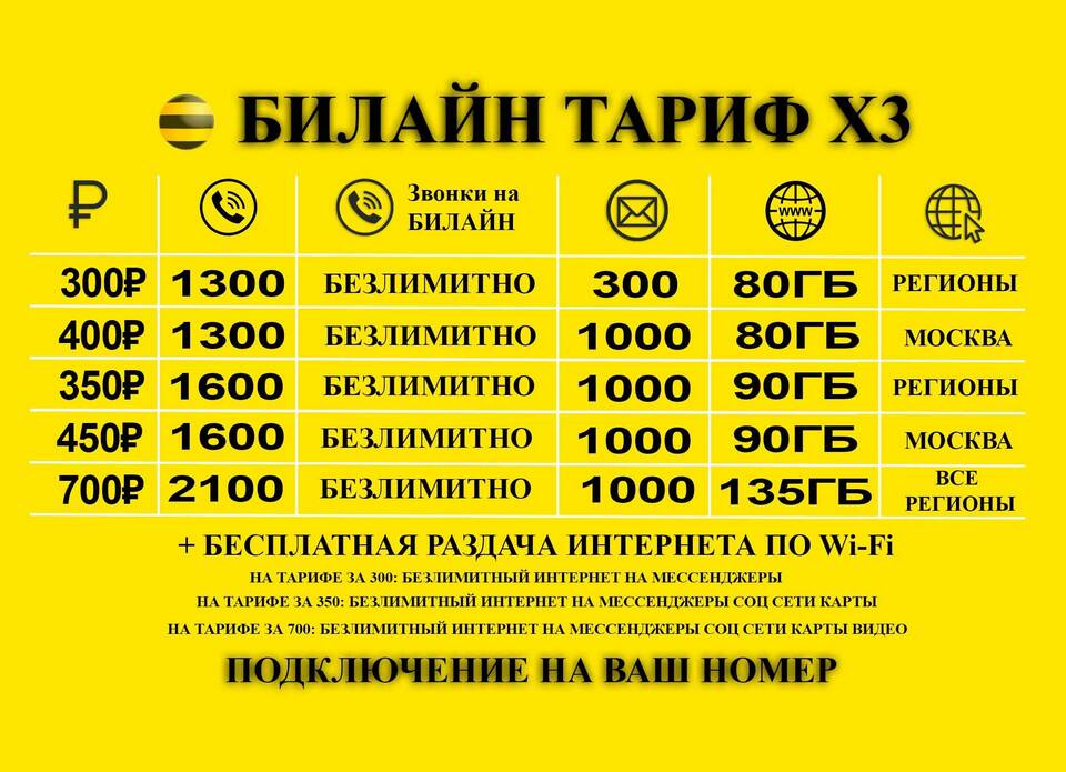 Как проверить тариф Билайн на телефоне