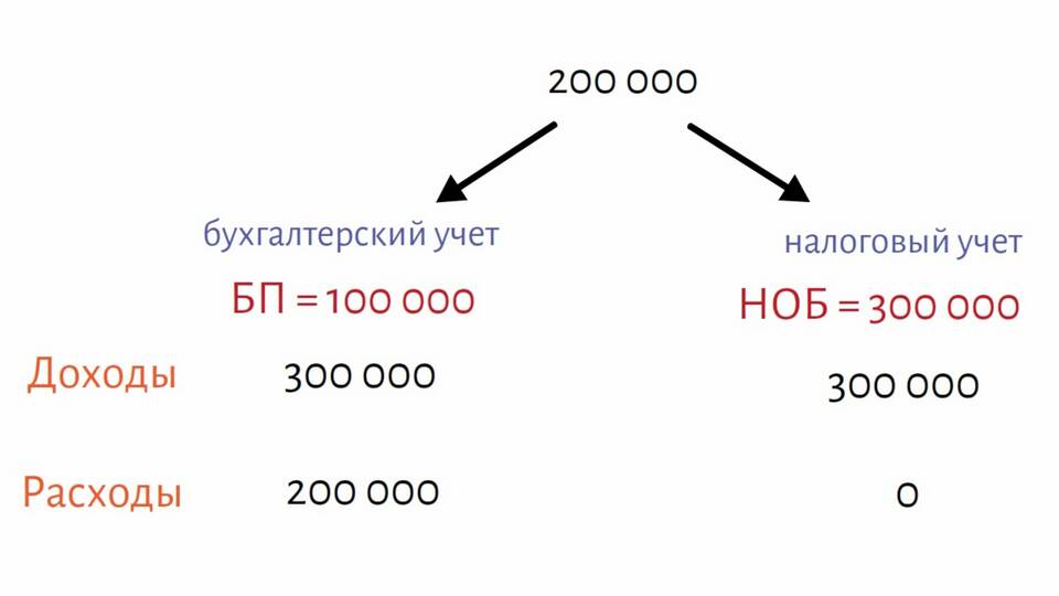 Как рассчитать общепроизводственные расходы