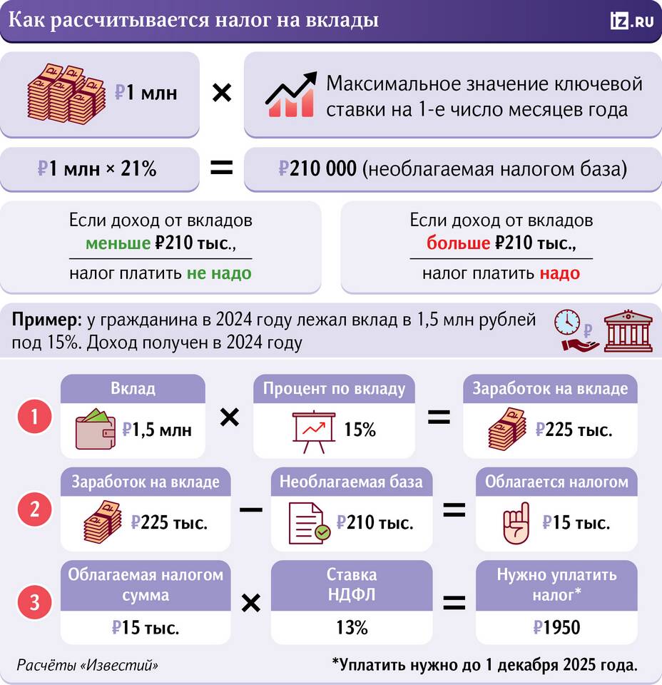 Как рассчитывается налог с заработной платы