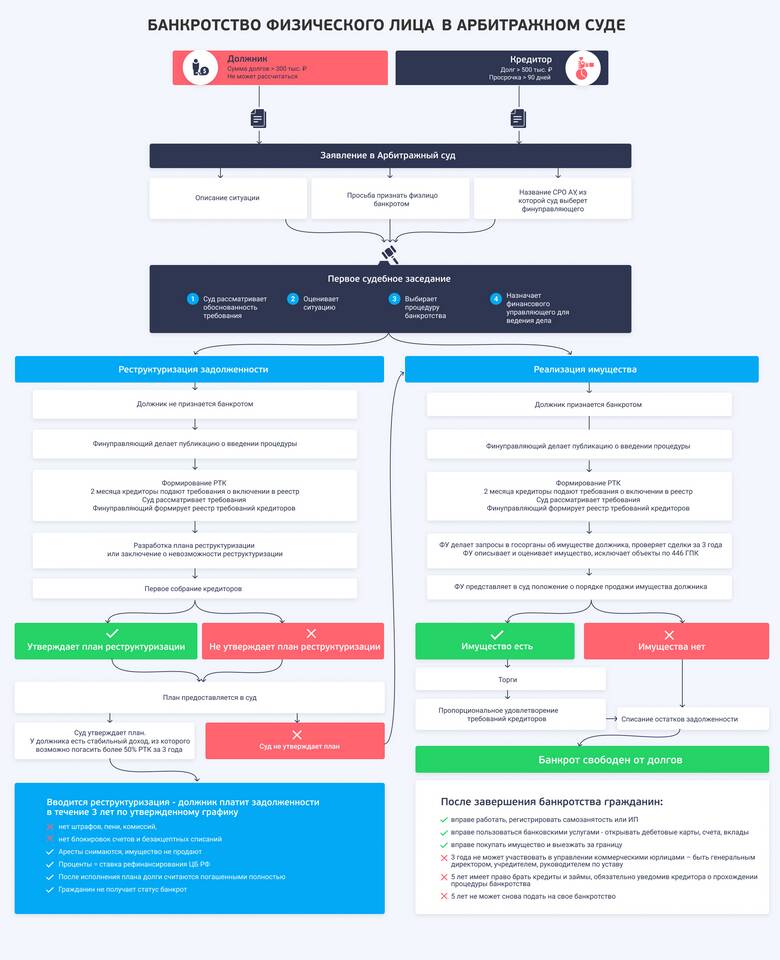 Как сохранить имущество супруга при банкротстве