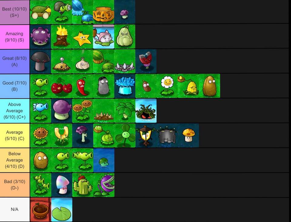 Как создать уровень в PvZ (Plants vs. Zombies)