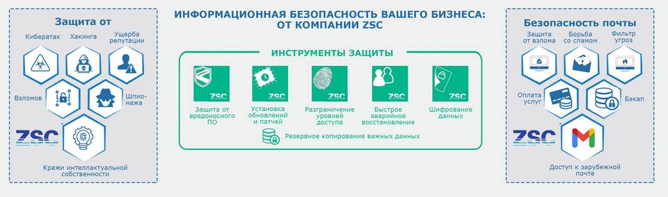 Как восстановить аккаунт если не помнишь почту