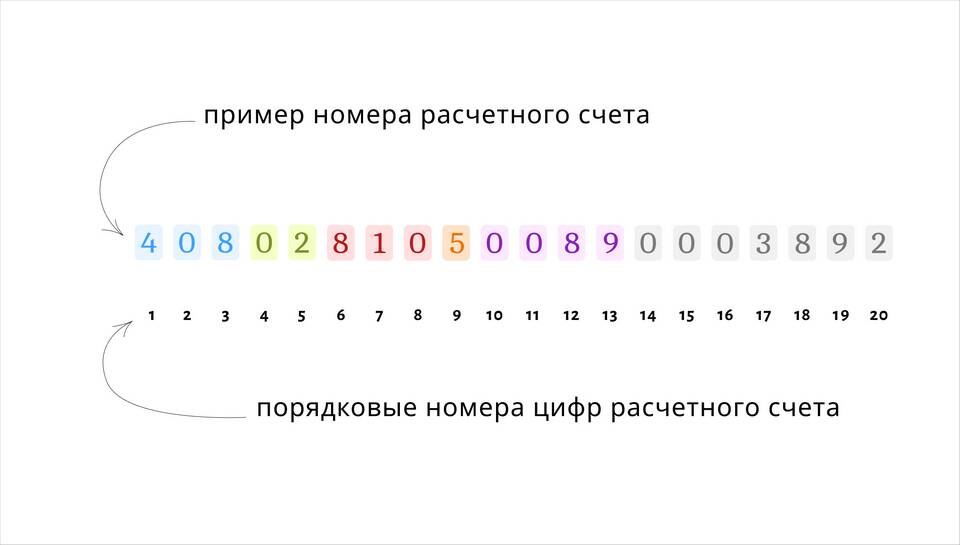 Как закрыть расчетный счет ООО