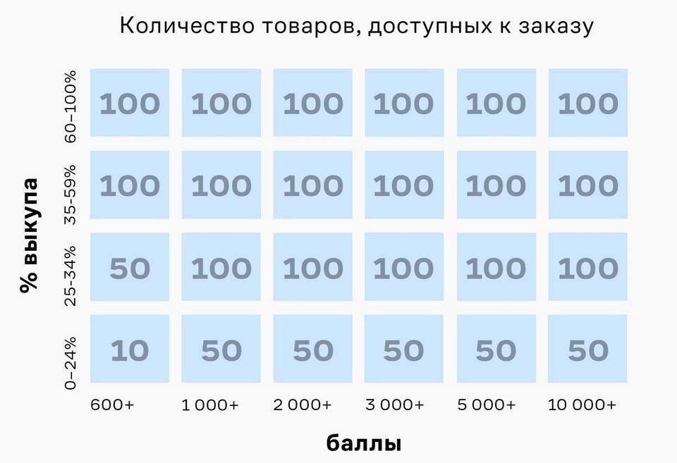 Lamoda: как посмотреть заказ
