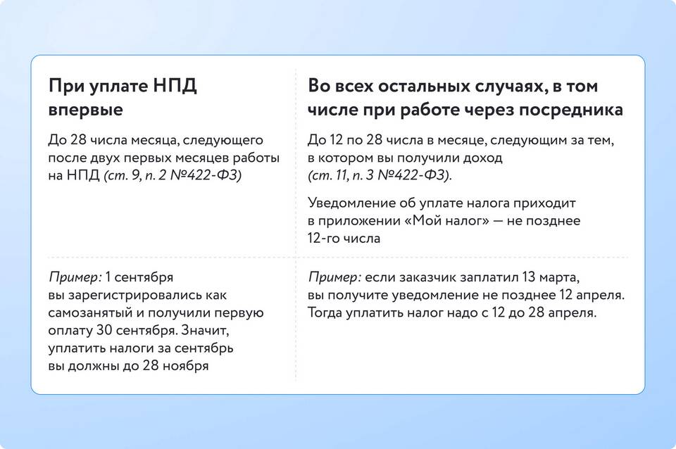 Не пришли налоги на имущество: что делать