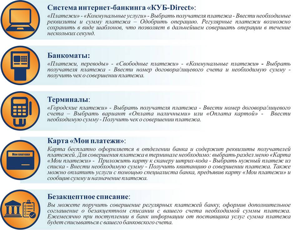 Обязательные платежи: что оплачивает каждый