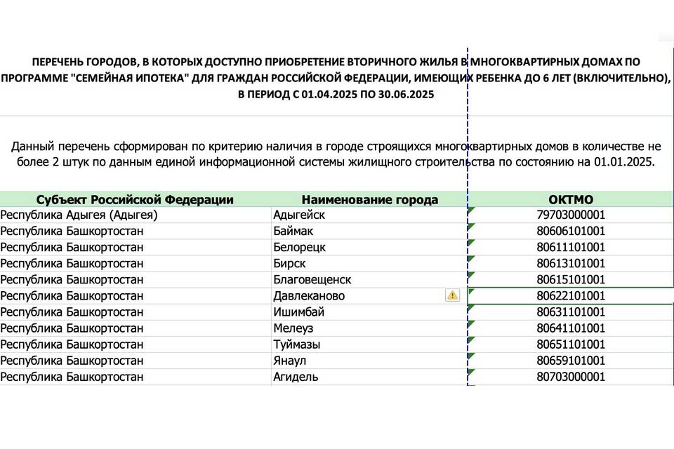 Почему на вторичное жильё выше процент по ипотеке