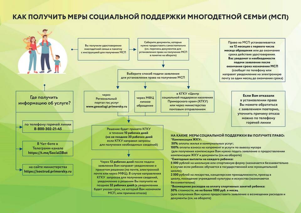 Почему отсутствуют социальные выплаты