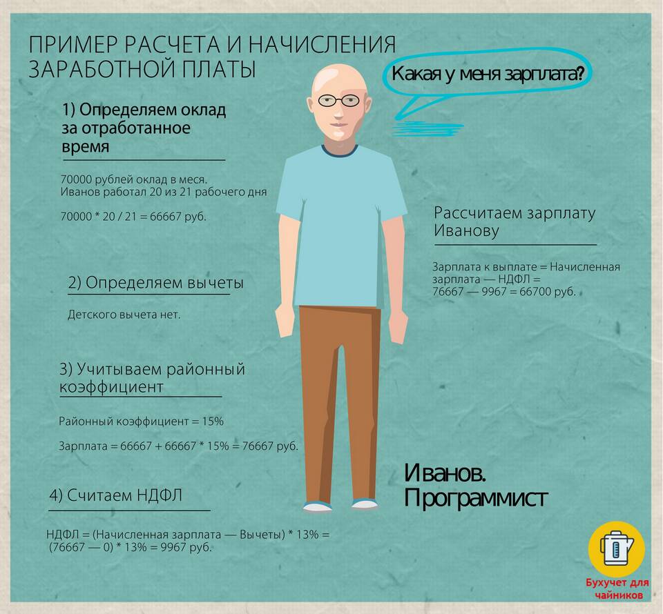 Порядок расчета заработной платы для бухгалтера