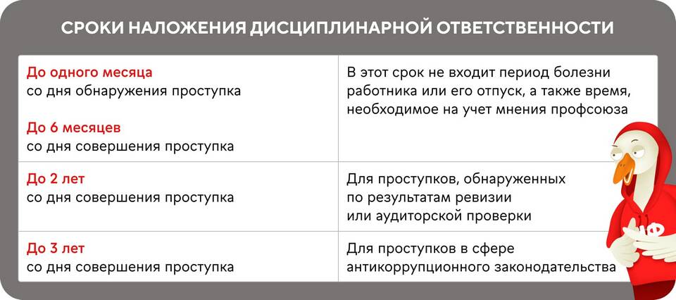 Штраф как дисциплинарное взыскание