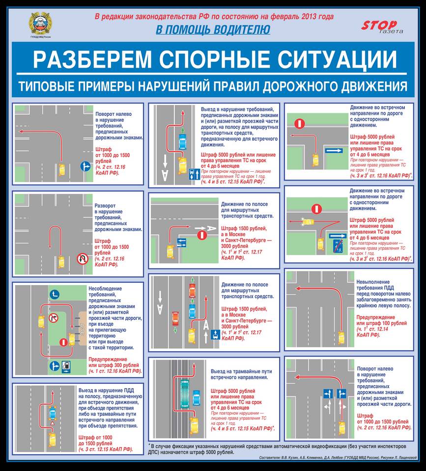 Статья 12.16 ч.4 КоАП РФ: за что штрафуют водителей