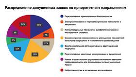 Что изменяет направление силы в Mango