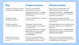 Что нужно сделать чтобы получить декретные выплаты в Mango