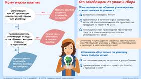 Что отличает сбор от налога в Mango