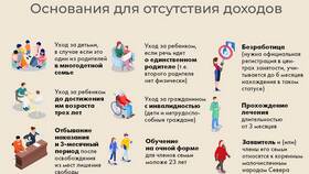 Что относится к доходам в Mango