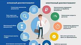 Что относится к электронному документообороту (ЭДО) в Mango
