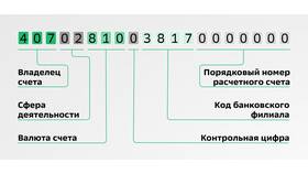 Что такое карт-счет в банке в Mango