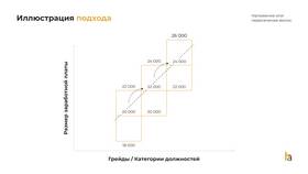Что такое заработная плата в экономике в Mango