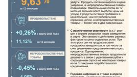 Инфляция как скрытый налог в Mango