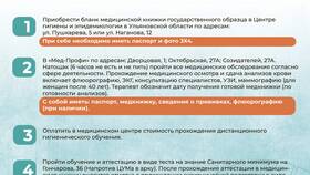 Как часто нужно обновлять медицинскую книжку в сфере общественного питания в Mango