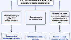 Как называется кредитный продукт: виды и классификация в Mango