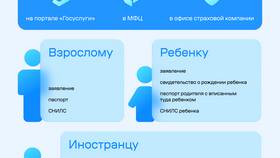 Как оформить страховой полис для ребенка в Mango