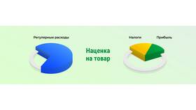 Как определить цену товара в Mango