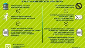 Как перевести пенсионные накопления в негосударственный пенсионный фонд в Mango