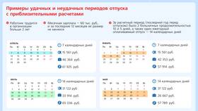 Как правильно рассчитать отпускные выплаты в Mango