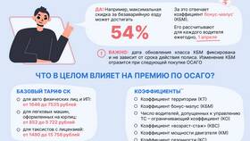 Как проверить коэффициент по ОСАГО в Mango