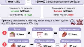 Как рассчитывается налог с заработной платы в Mango