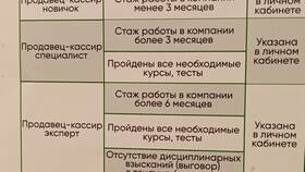 Как рассчитывается зарплата в Пятерочке в Mango